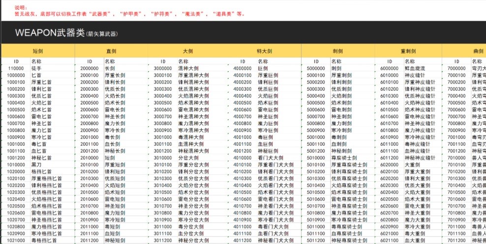 《艾尔登法环》CE全功能修改器CT码v0.4