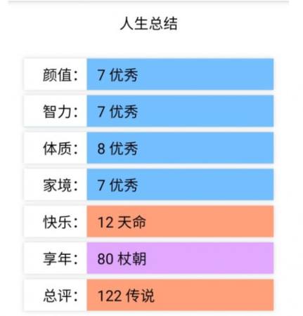 人生重开模拟器 修仙版